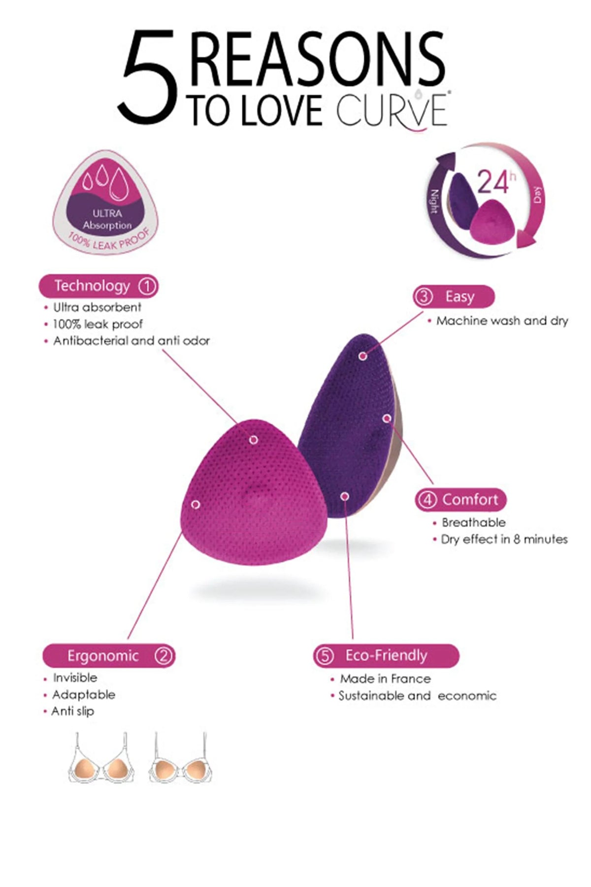 ESSENTIEL PLUS | 4 Coppette Assorbilatte Lavabili - Pietro Brunelli